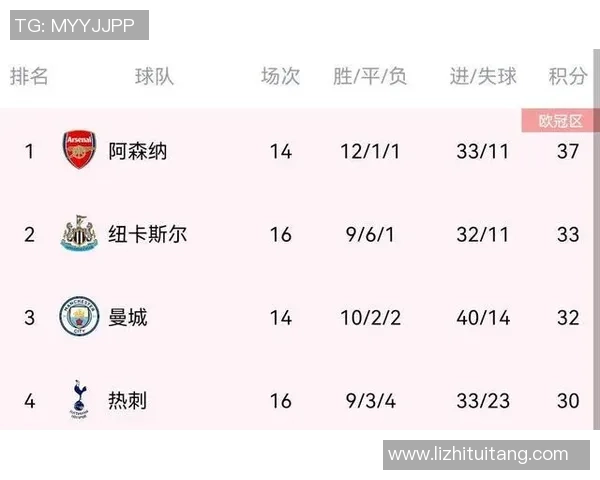 武汉网球队强势领跑城市联赛积分榜65分领先其他队伍展现实力